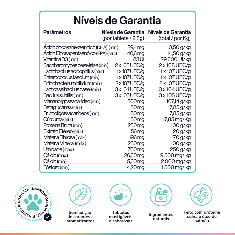 Digestão & Flora Intestinal